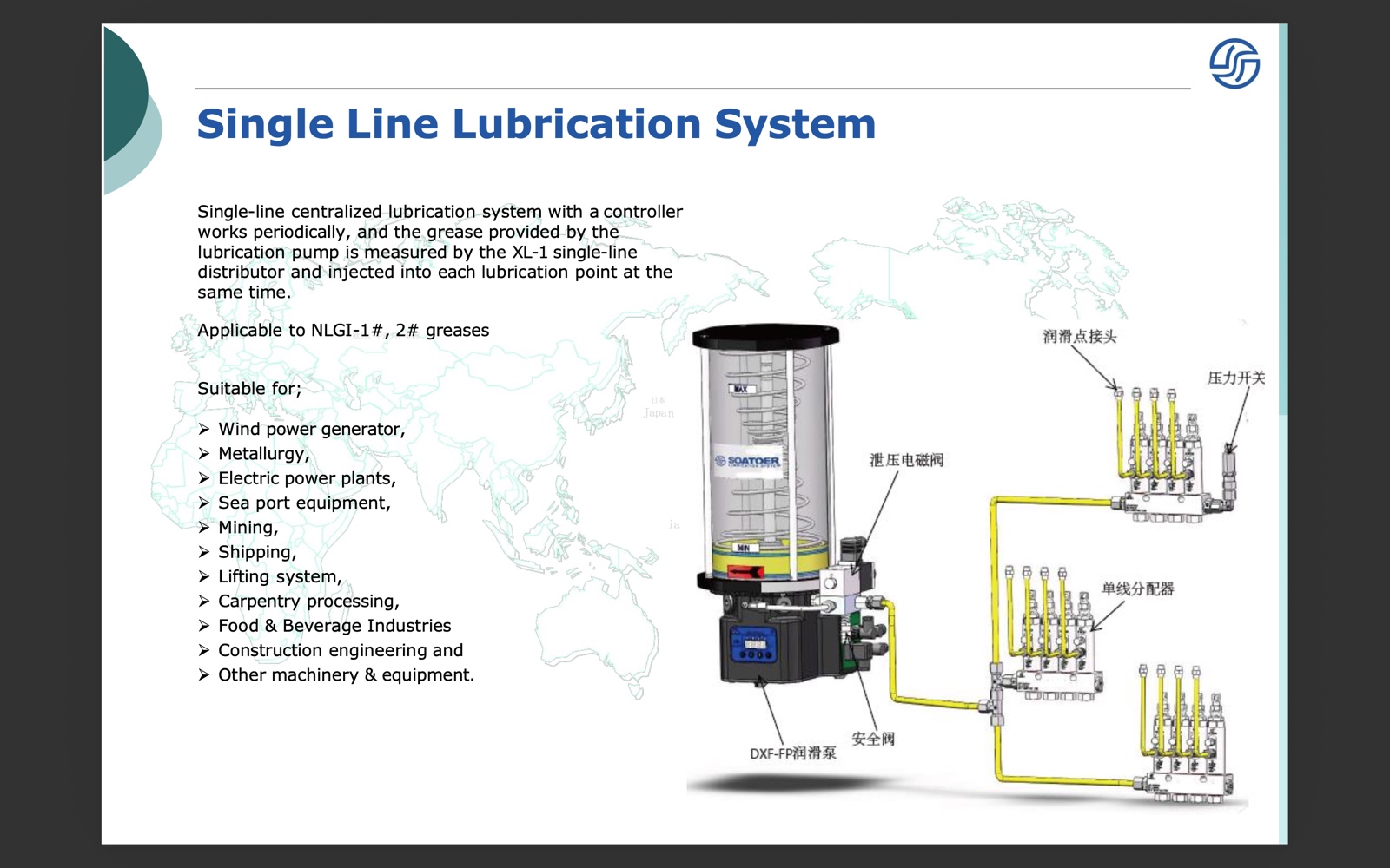 PP PPG PPO pneumatic lubrication pumps