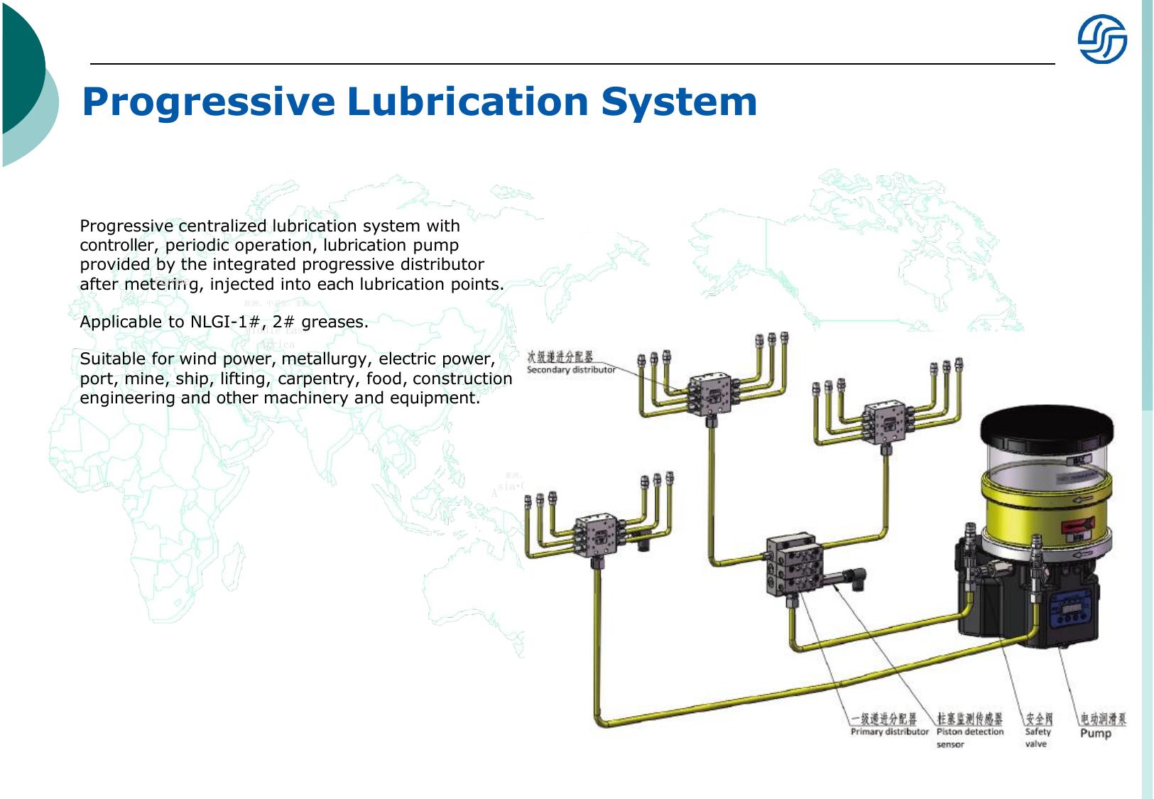 Progressive lubrication system — pump and distributor network diagram